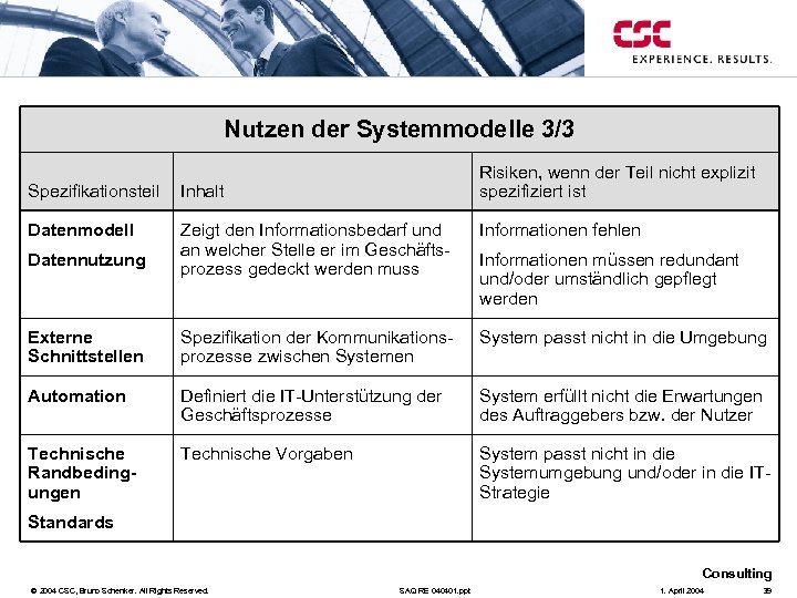 Nutzen der Systemmodelle 3/3 Risiken, wenn der Teil nicht explizit spezifiziert ist Spezifikationsteil Inhalt