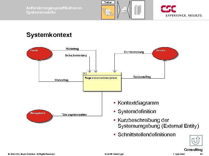 Treiber Anforderungsspezifikationen Systemmodelle Systemkontext • Kontextdiagramm • Systemdefinition • Kurzbeschreibung der Systemumgebung (External Entity)