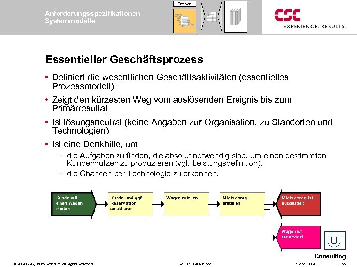 Treiber Anforderungsspezifikationen Systemmodelle Essentieller Geschäftsprozess • Definiert die wesentlichen Geschäftsaktivitäten (essentielles Prozessmodell) • Zeigt