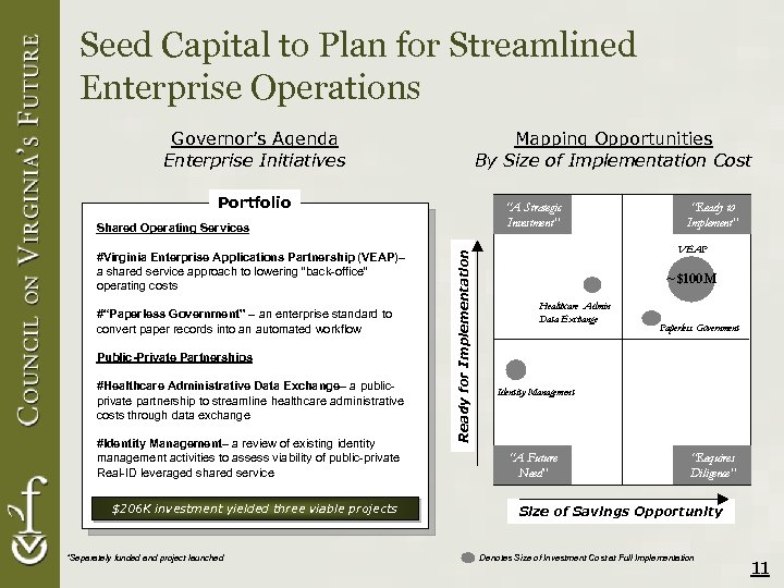 Seed Capital to Plan for Streamlined Enterprise Operations Governor’s Agenda Enterprise Initiatives Mapping Opportunities