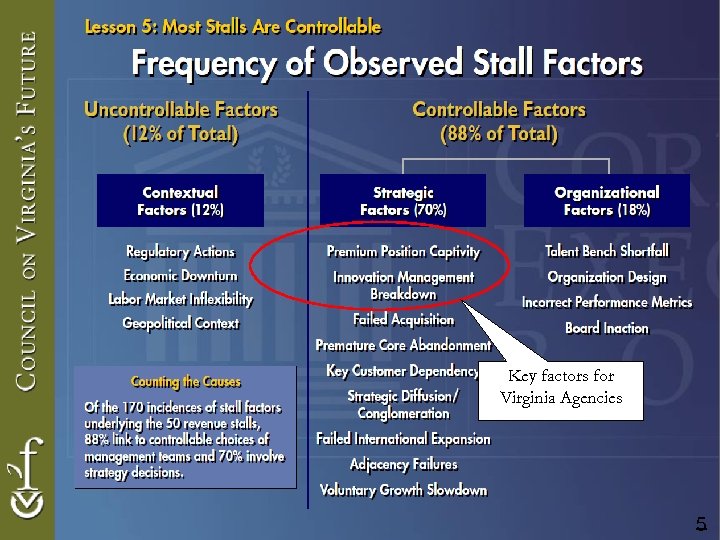 Key factors for Virginia Agencies 5 