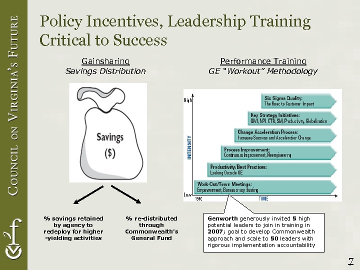Policy Incentives, Leadership Training Critical to Success Gainsharing Savings Distribution % savings retained by