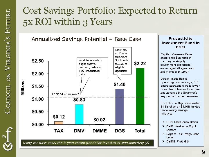 Cost Savings Portfolio: Expected to Return 5 x ROI within 3 Years Annualized Savings