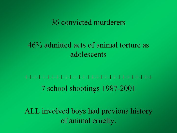 36 convicted murderers 46% admitted acts of animal torture as adolescents +++++++++++++++ 7 school