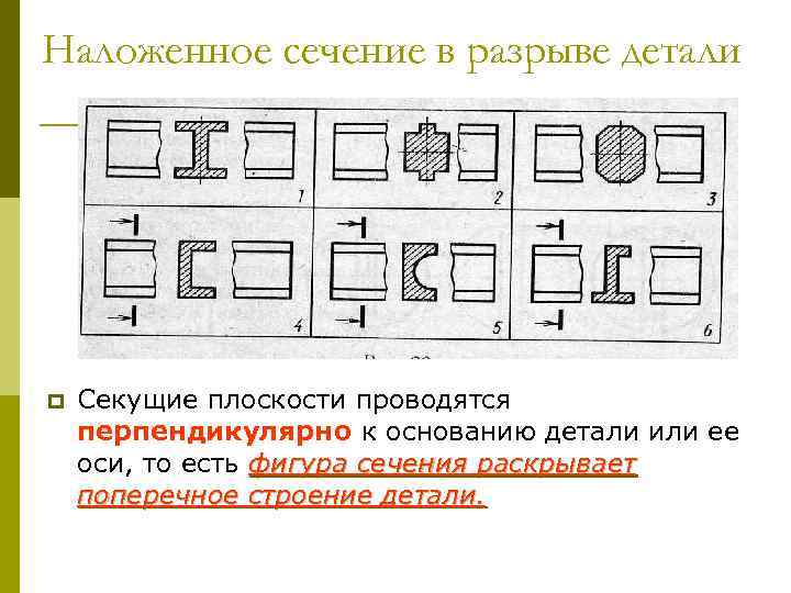 Наложенное сечение в разрыве детали p Секущие плоскости проводятся перпендикулярно к основанию детали или