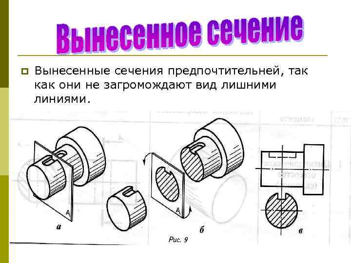 p Вынесенные сечения предпочтительней, так как они не загромождают вид лишними линиями. 