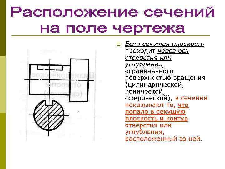 p Если секущая плоскость проходит через ось отверстия или углубления, ограниченного поверхностью вращения (цилиндрической,