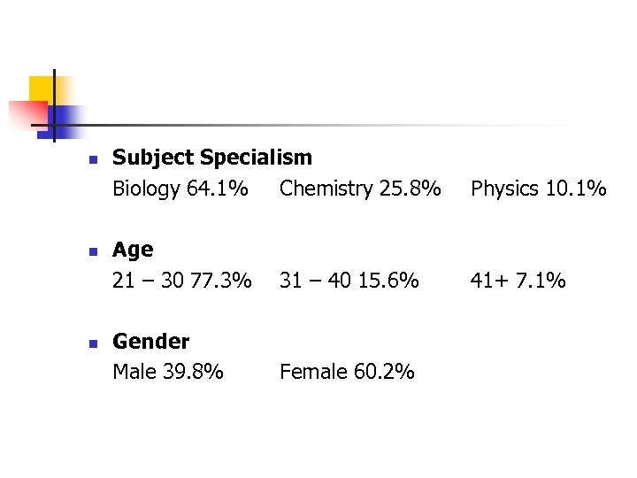 n n n Subject Specialism Biology 64. 1% Chemistry 25. 8% Physics 10. 1%