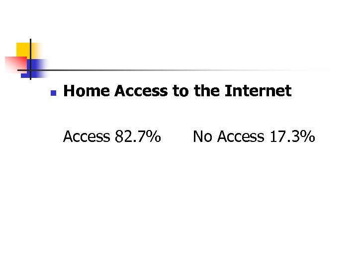 n Home Access to the Internet Access 82. 7% No Access 17. 3% 