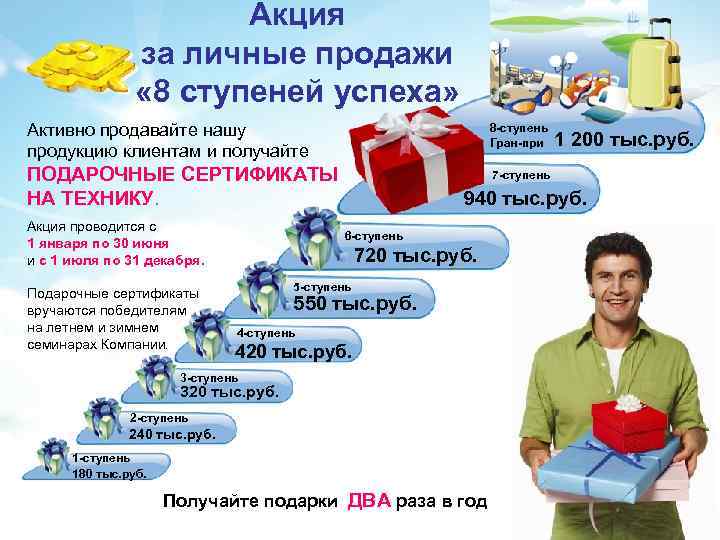 Акция за личные продажи « 8 ступеней успеха» Активно продавайте нашу продукцию клиентам и