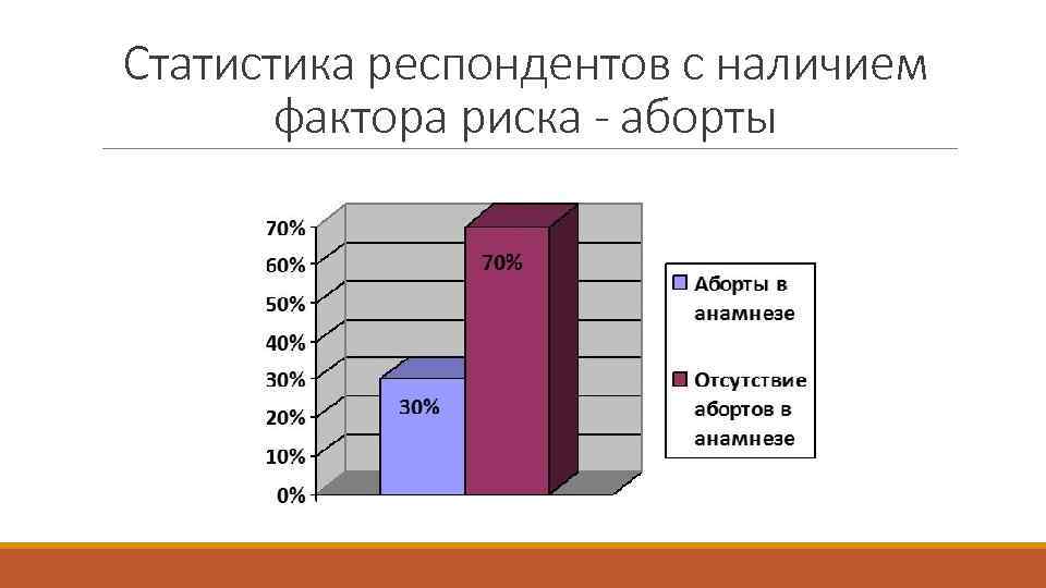 Респондент статистика рб