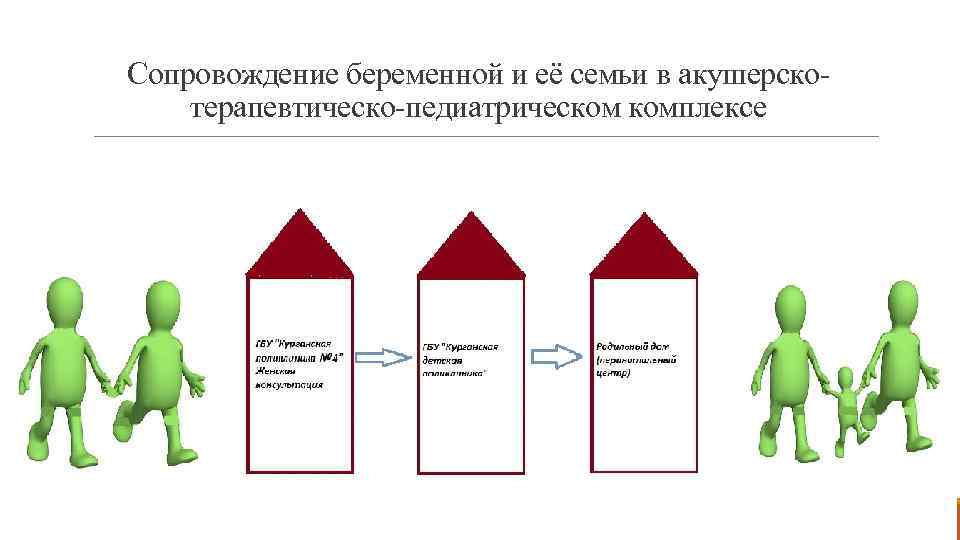Сопровождение беременной и её семьи в акушерскотерапевтическо-педиатрическом комплексе 