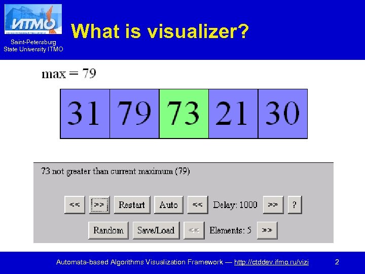 Saint-Petersburg State University ITMO What is visualizer? Automata-based Algorithms Visualization Framework — http: //ctddev.