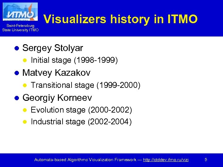 Saint-Petersburg State University ITMO l Sergey Stolyar l l Initial stage (1998 -1999) Matvey