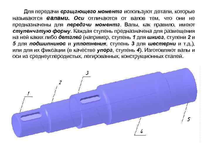 Для передачи вращающего момента используют детали, которые называются валами. Оси отличаются от валов тем,