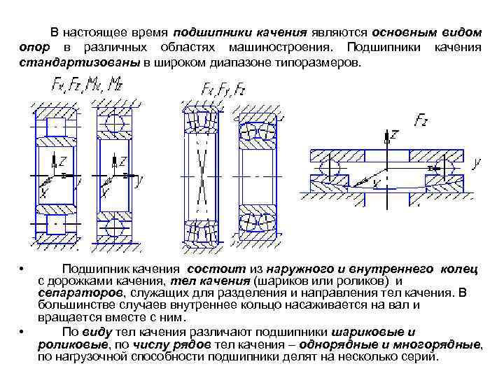 В настоящее время подшипники качения являются основным видом опор в различных областях машиностроения. Подшипники