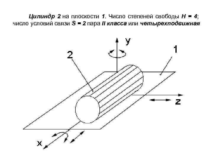 Цилиндр 2 на плоскости 1. Число степеней свободы Н = 4; число условий связи