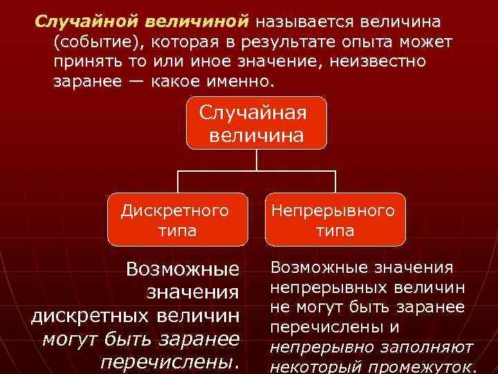 Случайной величиной называется величина (событие), которая в результате опыта может принять то или иное