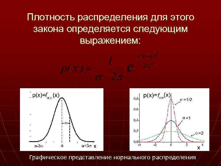 Плотность распределения 1 x. Плотность распределения. Выражение плотности распределения. Нормальное распределение в статистике. Теоретическая плотность распределения.