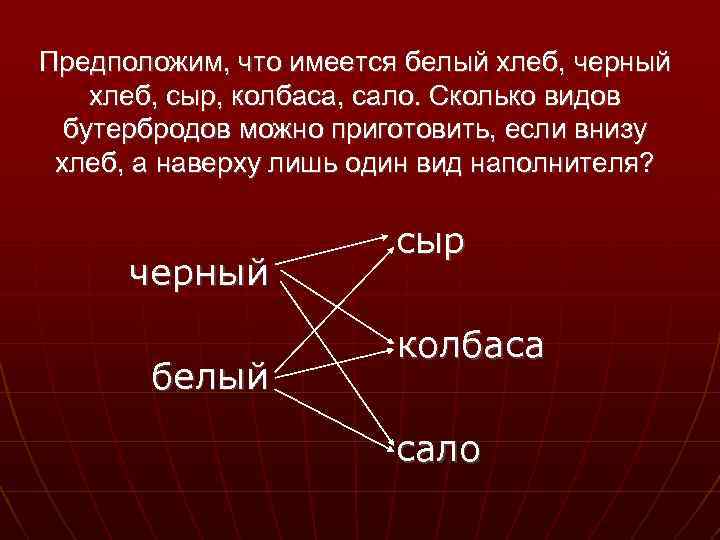 Предположим, что имеется белый хлеб, черный хлеб, сыр, колбаса, сало. Сколько видов бутербродов можно