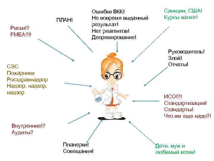 ПЛАН! Риски!? FMEA? !! Ошибки ВКК! Не вовремя выданный результат! Нет реагентов! Депремирование! Санкции,
