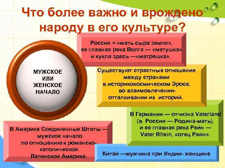 Что более важно и врождено народу в его культуре? Россия = «мать сыра земля»