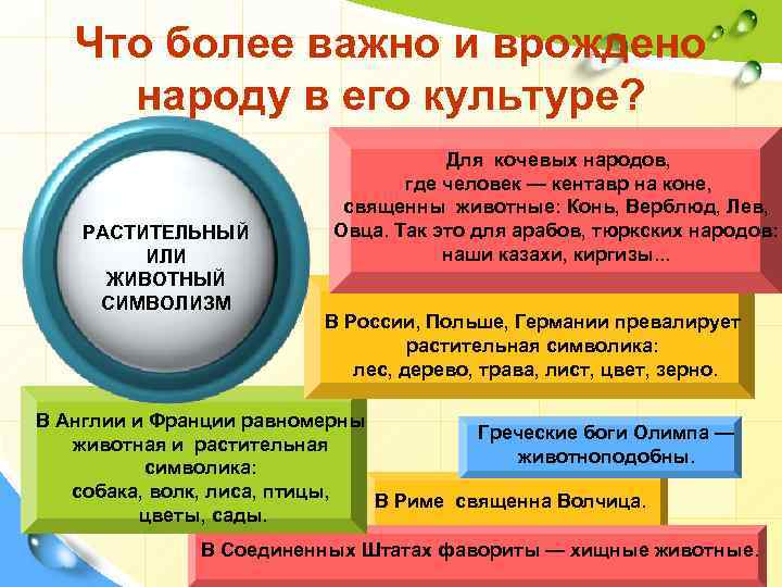 Что более важно и врождено народу в его культуре? РАСТИТЕЛЬНЫЙ ИЛИ ЖИВОТНЫЙ СИМВОЛИЗМ Для