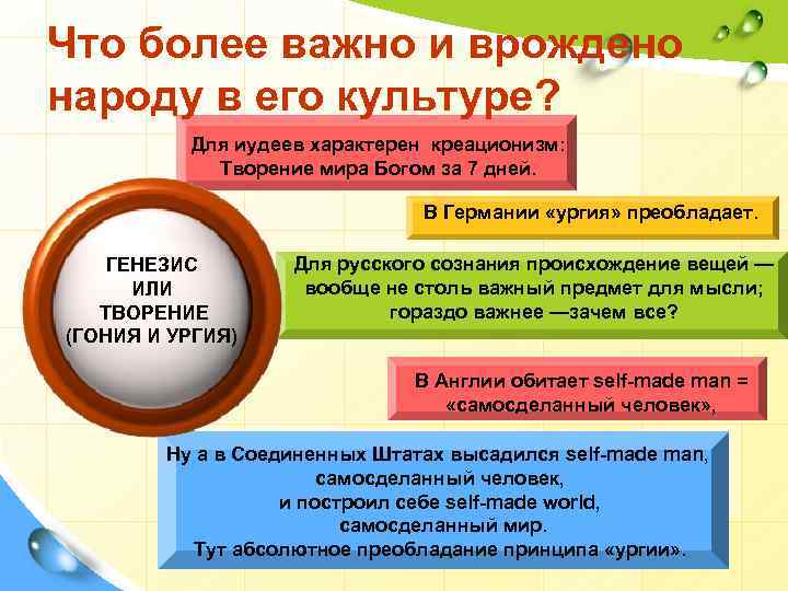 Что более важно и врождено народу в его культуре? Для иудеев характерен креационизм: Творение