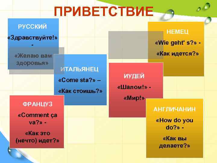 ПРИВЕТСТВИЕ РУССКИЙ НЕМЕЦ «Здравствуйте!» - «Wie geht' s? » «Как идется? » «Желаю вам