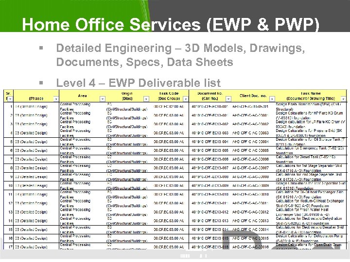 Home Office Services (EWP & PWP) § Detailed Engineering – 3 D Models, Drawings,