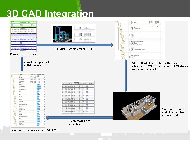 3 D CAD Integration 