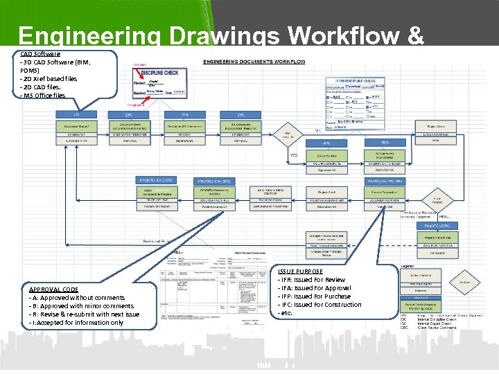 Engineering Drawings Workflow & Progress CAD Software - 3 D CAD Software (BIM, PDMS)