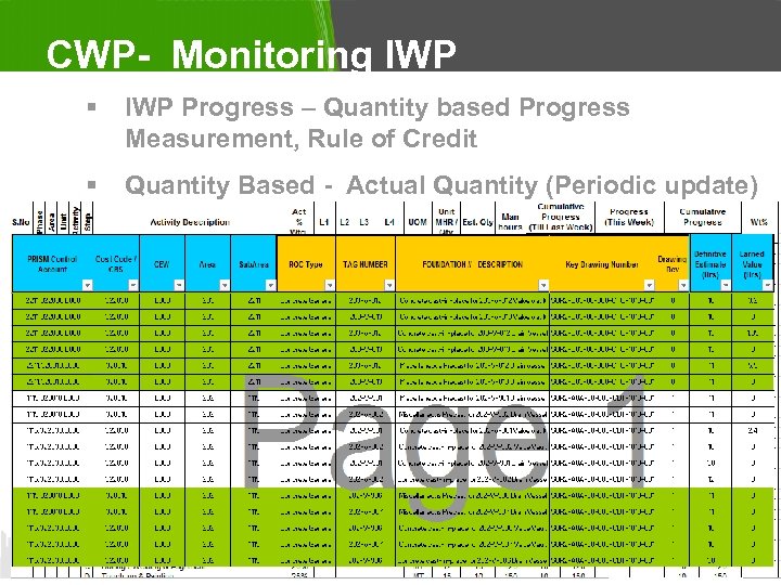 CWP- Monitoring IWP § IWP Progress – Quantity based Progress Measurement, Rule of Credit