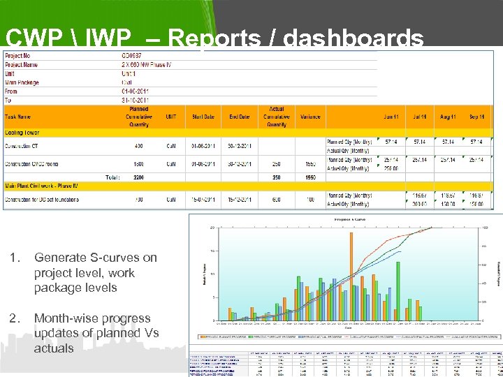 CWP  IWP – Reports / dashboards 1. Generate S-curves on project level, work