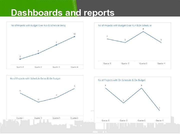 Dashboards and reports 