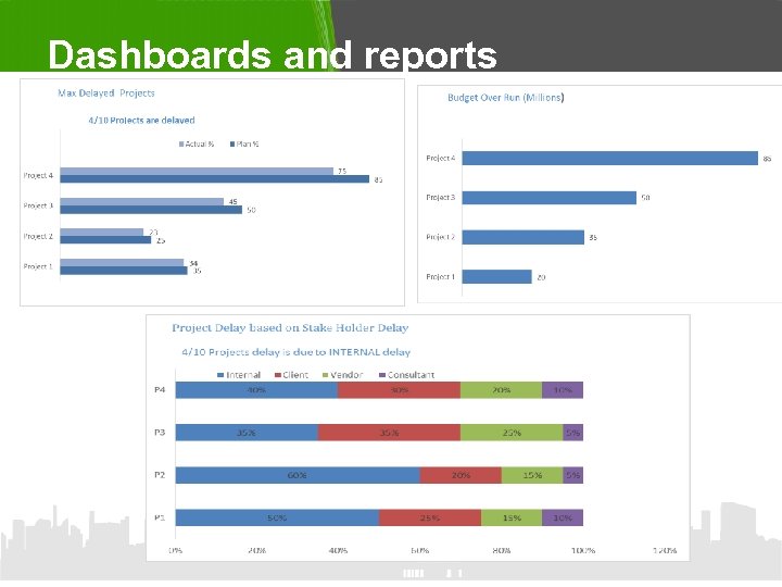 Dashboards and reports 