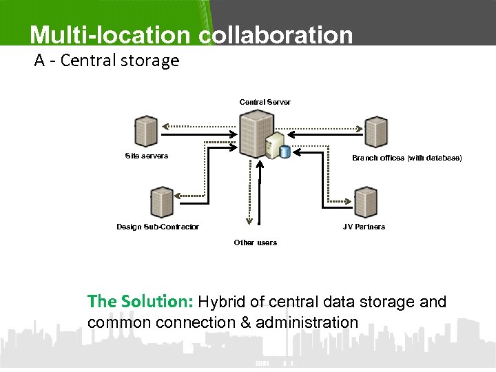 Multi-location collaboration A - Central storage Central Server Site servers Branch offices (with database)