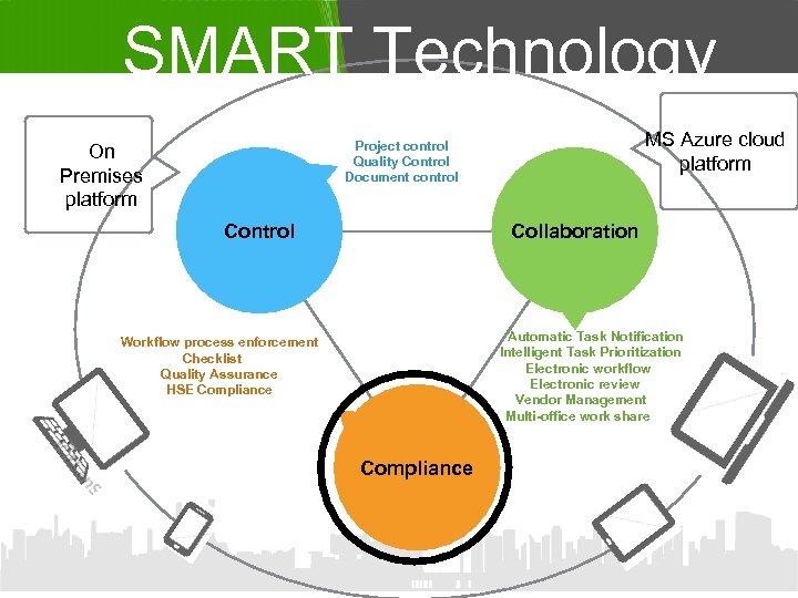 SMART Technology MS Azure cloud platform Project control Quality Control Document control On Premises