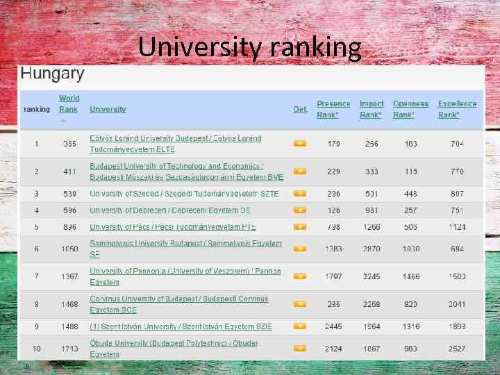 University ranking 