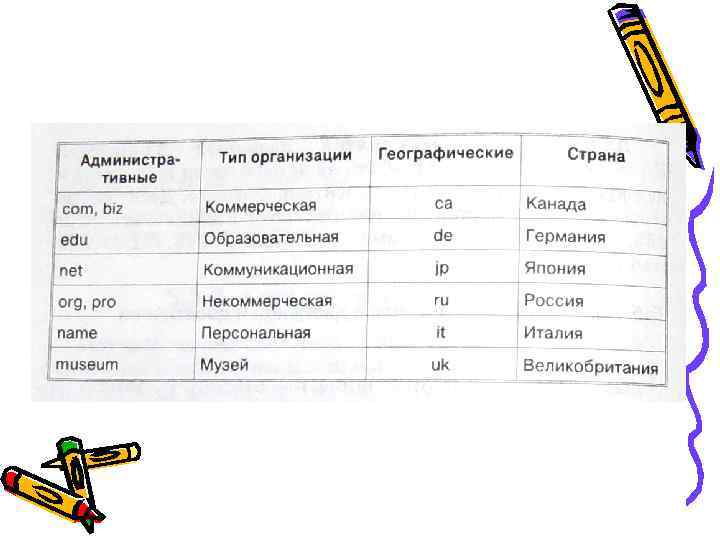 Какой должна быть пропускная способность сети для 2 минутной передачи сетевых файлов до 30 кбайт