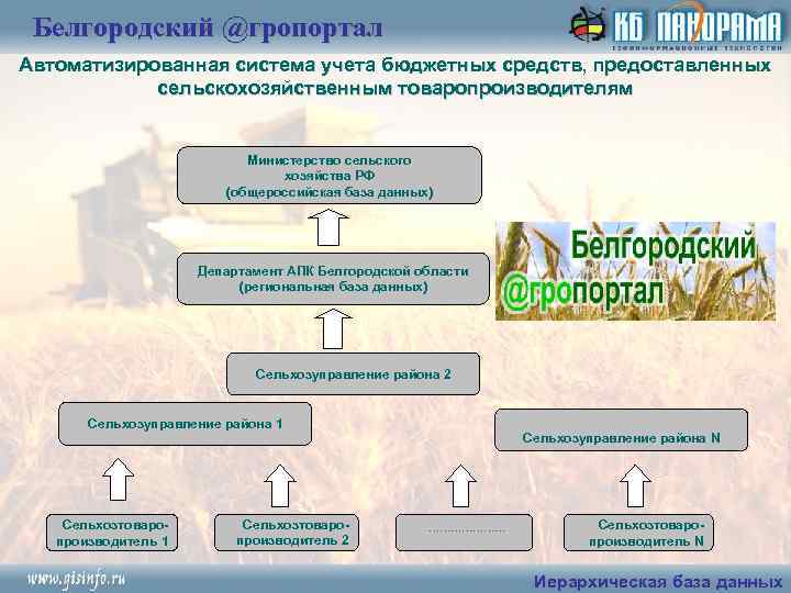 Белгородский @гропортал Автоматизированная система учета бюджетных средств, предоставленных сельскохозяйственным товаропроизводителям Министерство сельского хозяйства РФ