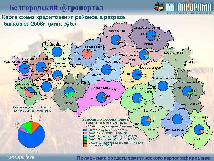 Белгородский @гропортал Карта-схема кредитования районов в разрезе банков за 2008 г. (млн. руб. )