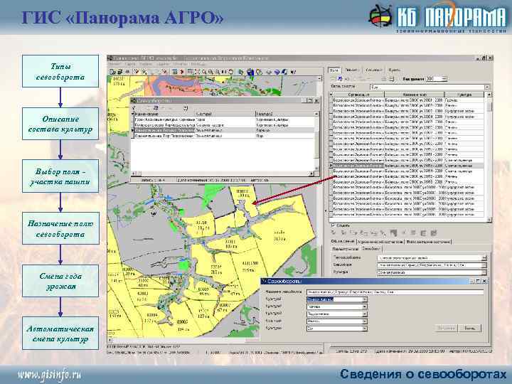 ГИС «Панорама АГРО» Типы севооборота Описание состава культур Выбор поля участка пашни Назначение полю