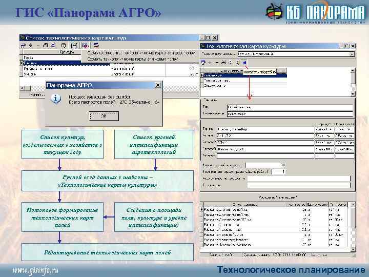 ГИС «Панорама АГРО» Список культур, возделываемых в хозяйстве в текущем году Список уровней интенсификации