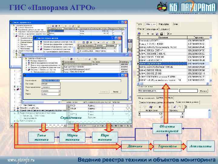 ГИС «Панорама АГРО» Справочники Объекты мониторинга Типы техники Марки техники Парк техники Датчики Терминалы