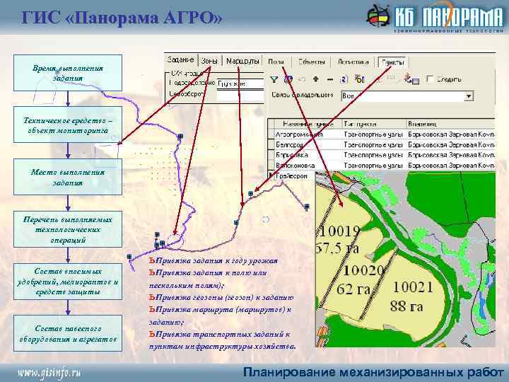 ГИС «Панорама АГРО» Время выполнения задания Техническое средство – объект мониторинга Место выполнения задания