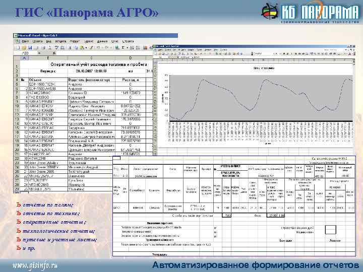 ГИС «Панорама АГРО» ь отчеты по полям; ь отчеты по технике; ь оперативные отчеты