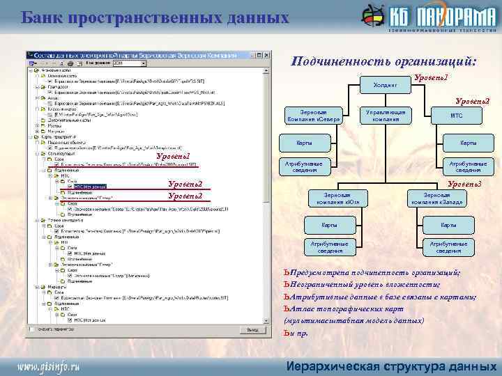 Банк пространственных данных Подчиненность организаций: Холдинг Уровень1 Уровень2 Зерновая Компания «Север» Управляющая компания МТС