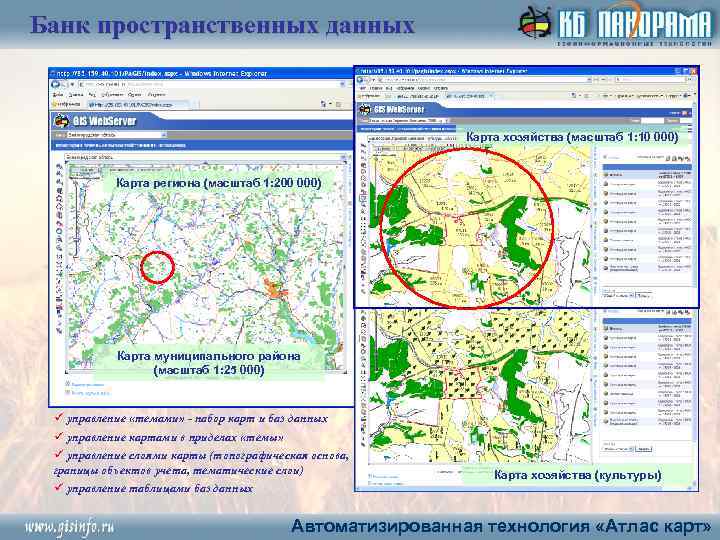 Федеральный центр пространственных данных. Карта пространственных данных. ГИС В сельском хозяйстве. Банк пространственных данных. Геоинформационные системы ГИС В животноводстве.