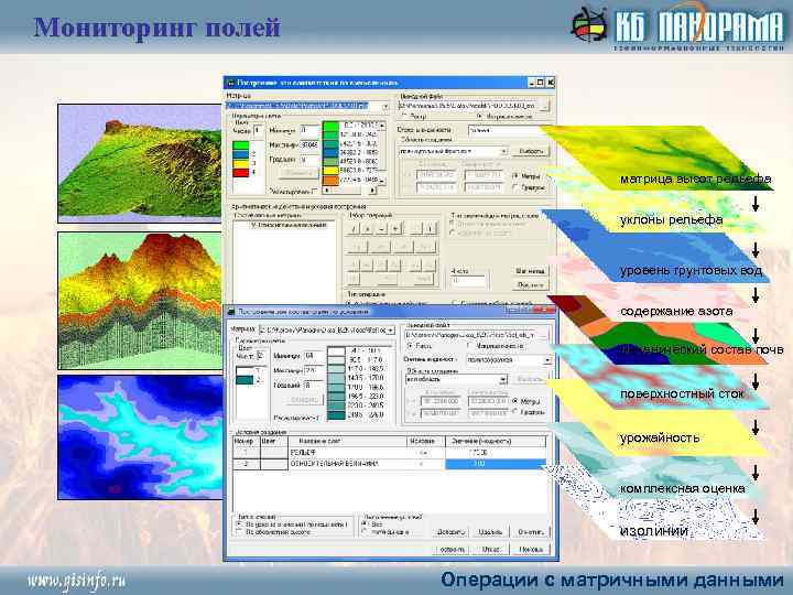 Мониторинг полей матрица высот рельефа уклоны рельефа уровень грунтовых вод содержание азота механический состав
